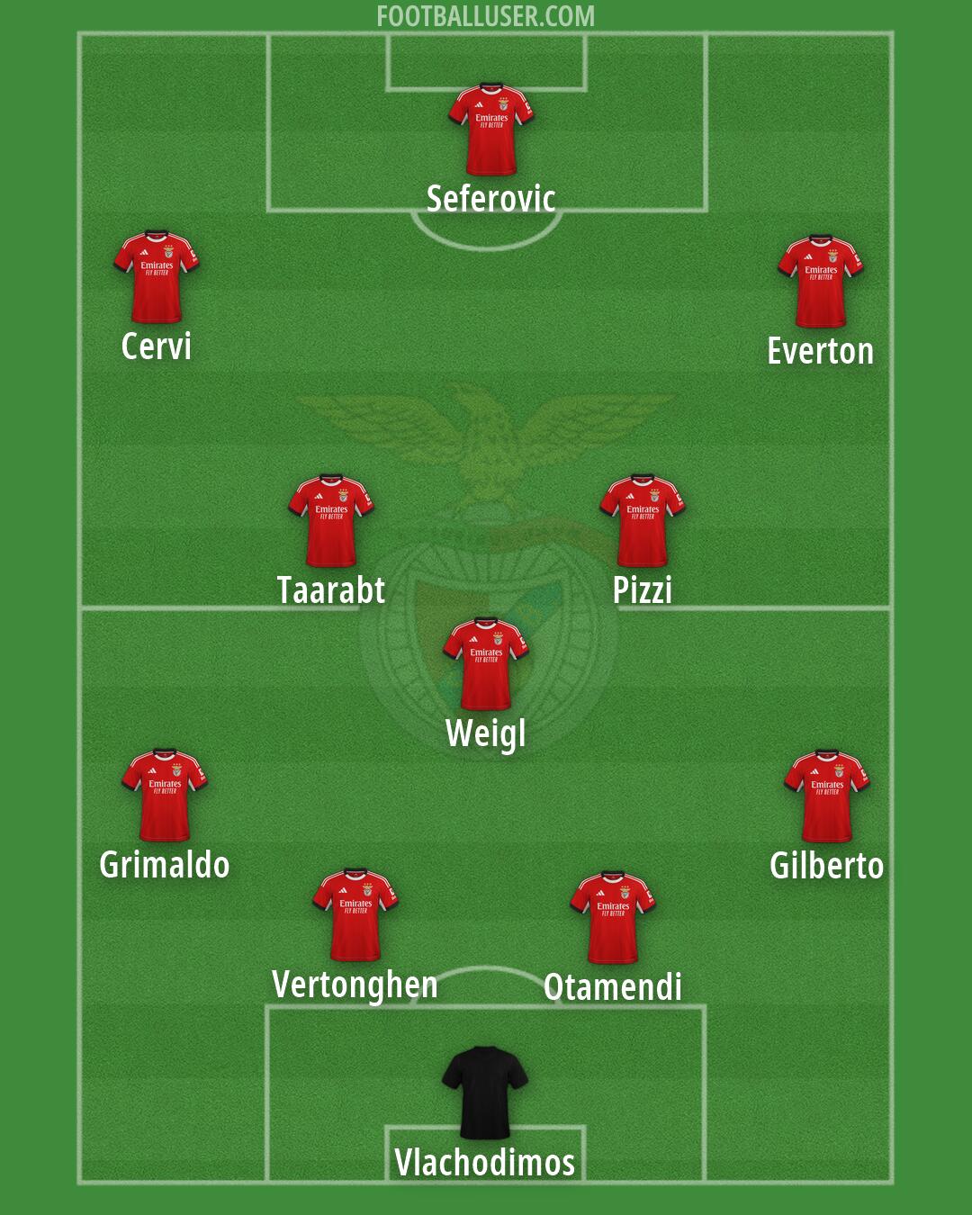 SL Benfica Formation 2026