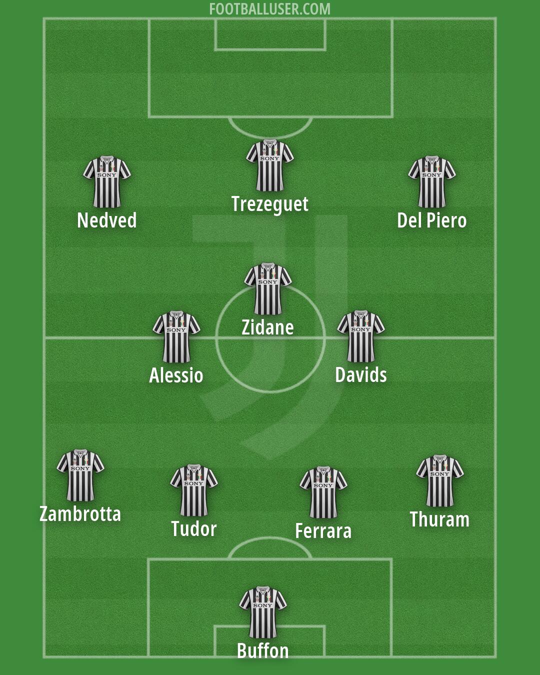 Juventus Formation 2026