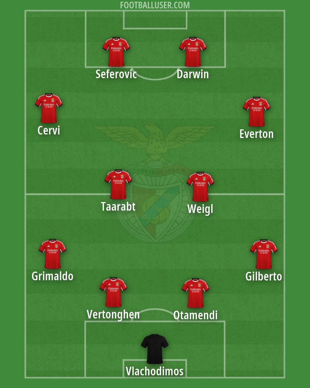 SL Benfica Formation 2026