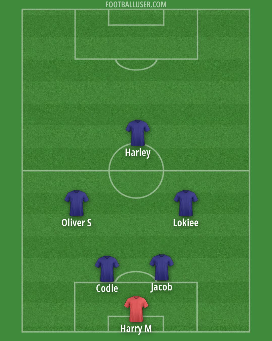 Birmingham Formation 2026