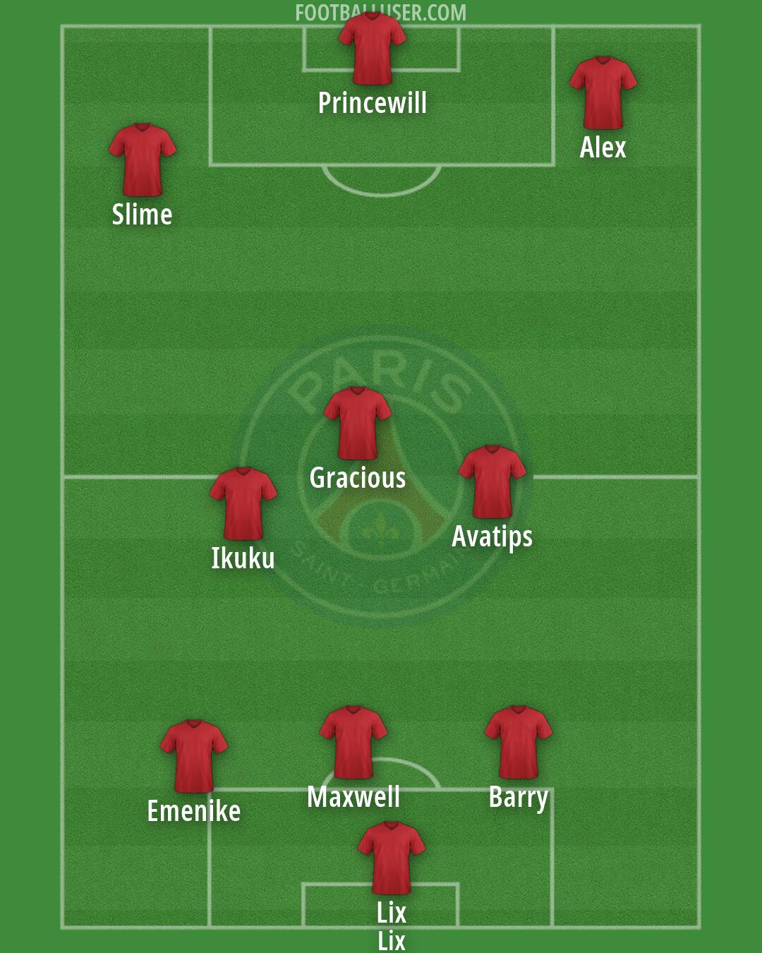 PSG Formation 2026