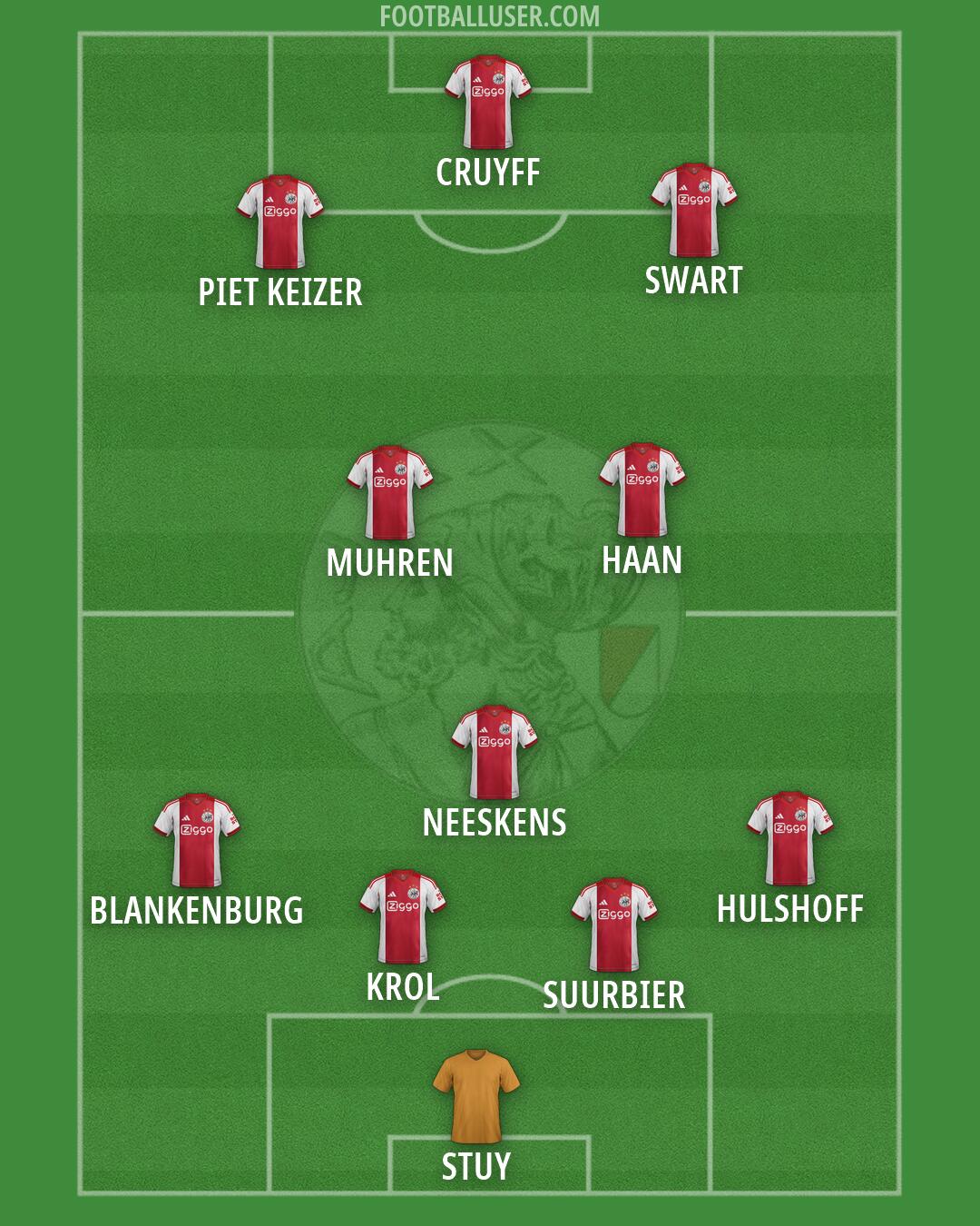 Ajax Formation 2026