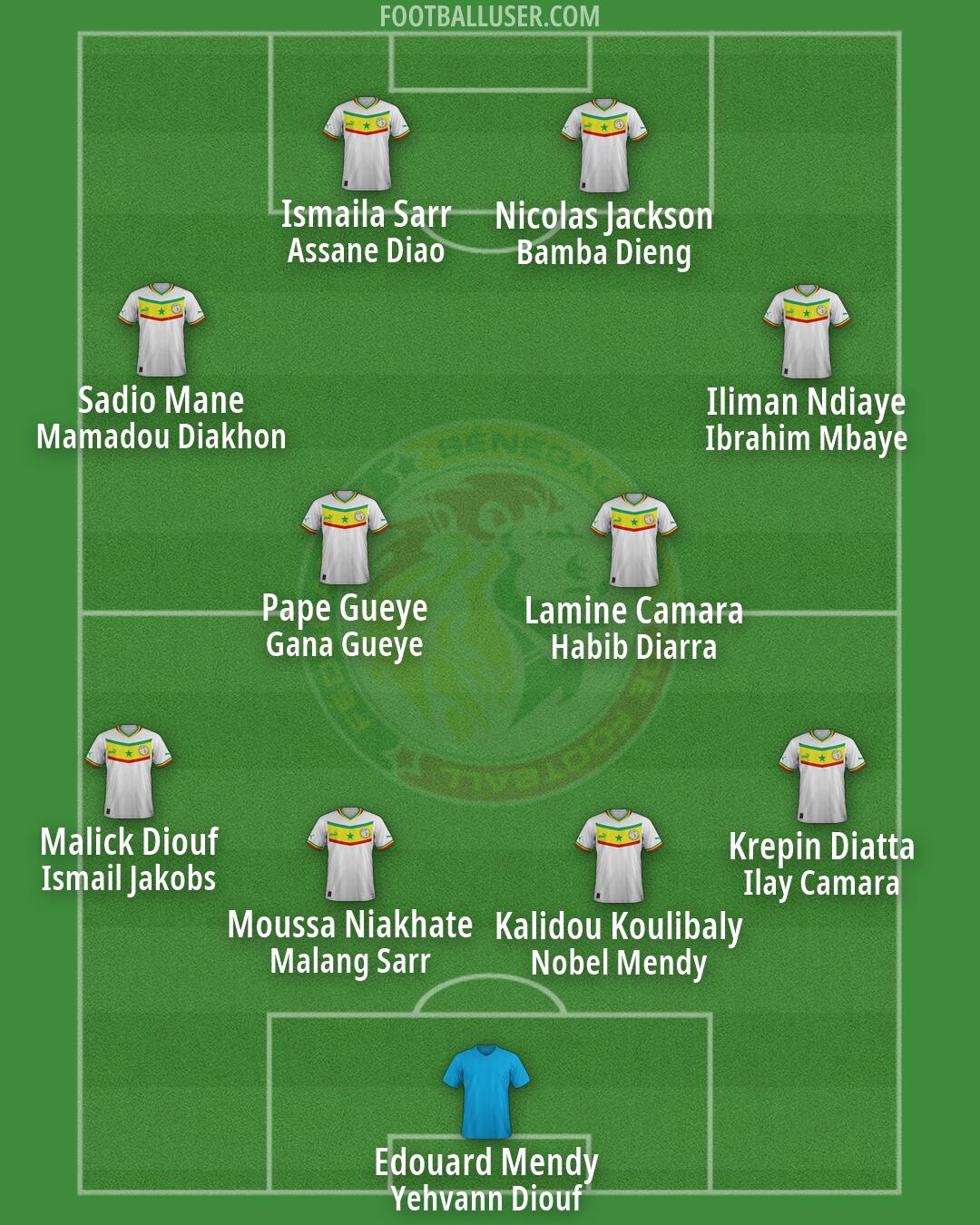 Senegal Formation 2026
