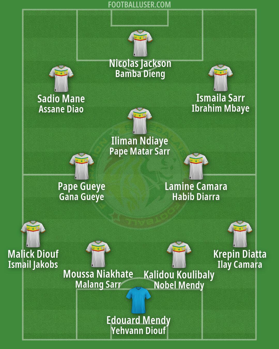 Senegal Formation 2026