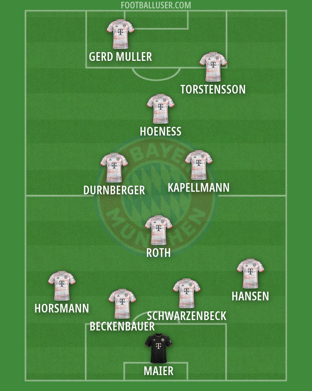 FC Bayern Formation 2026