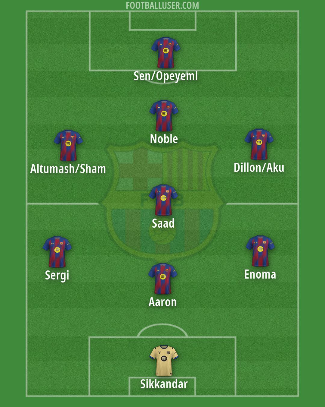Barcelona Formation 2026