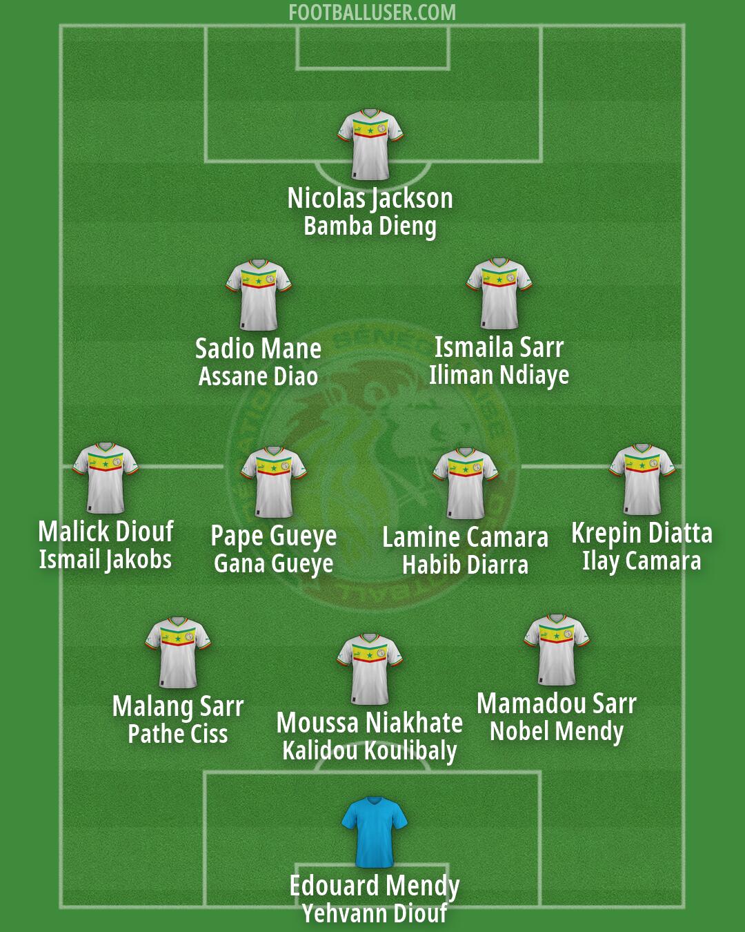 Senegal Formation 2026