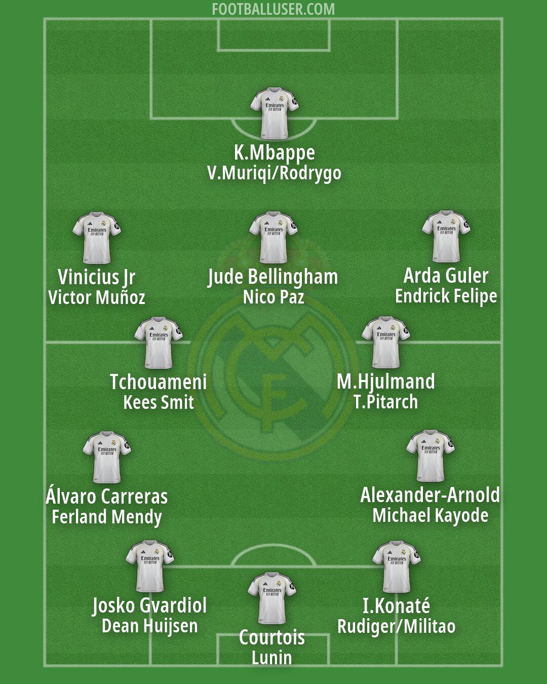 Real Madrid Formation 2026