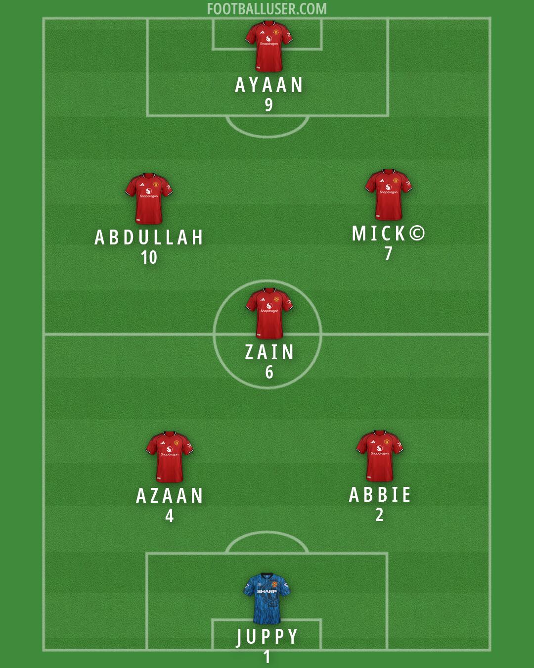 Man Utd Formation 2026