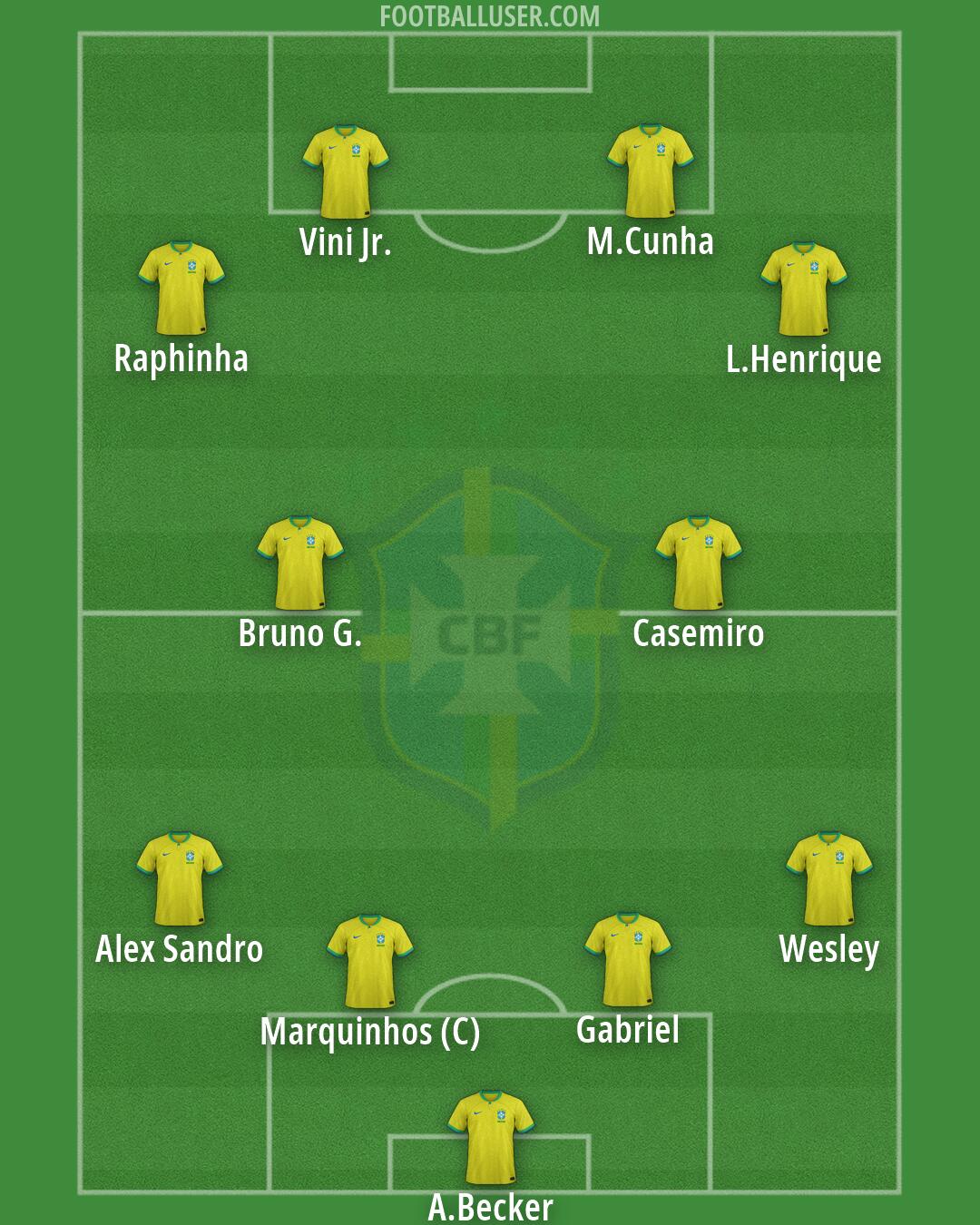 Brazil Formation 2026