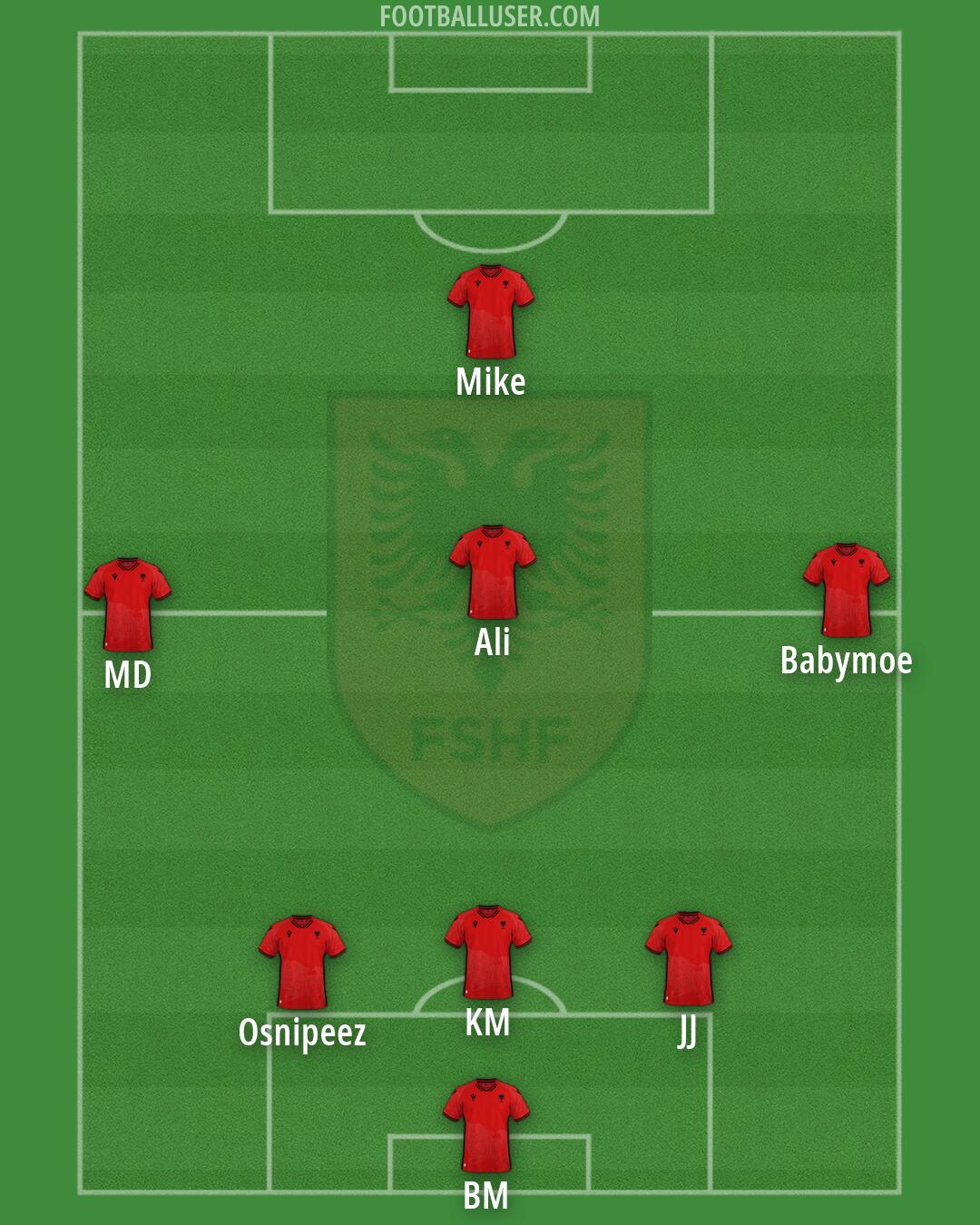 Albania Formation 2026