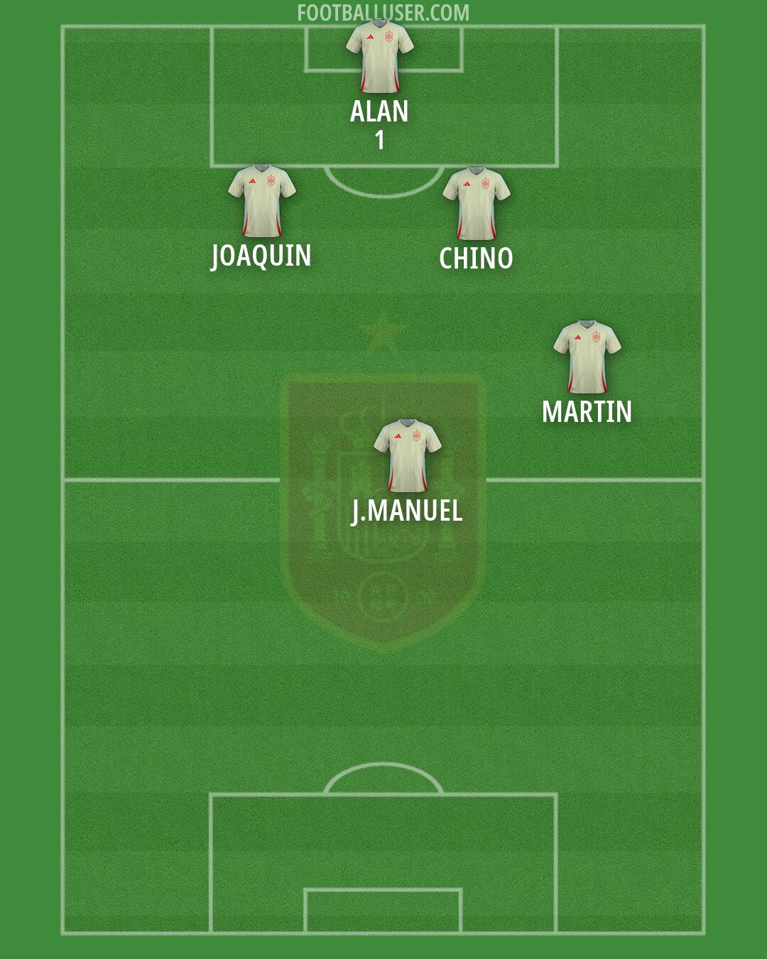 Spain Formation 2026