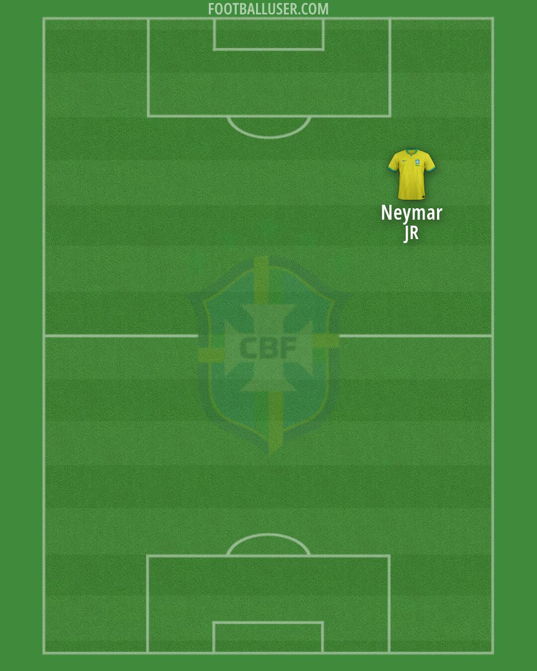 Brazil Formation 2026