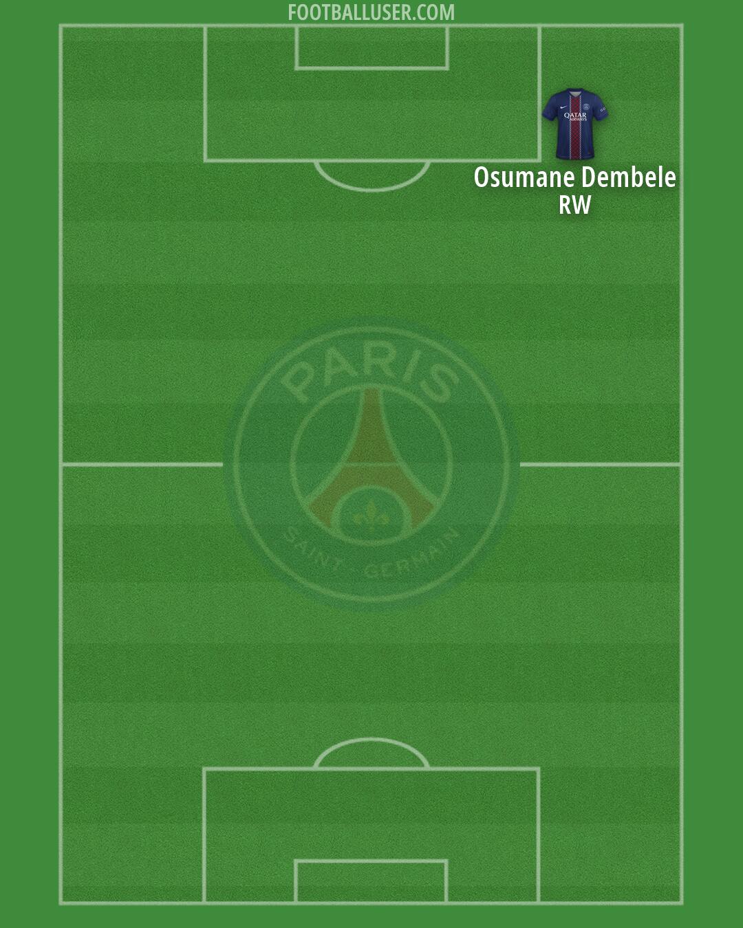 PSG Formation 2026