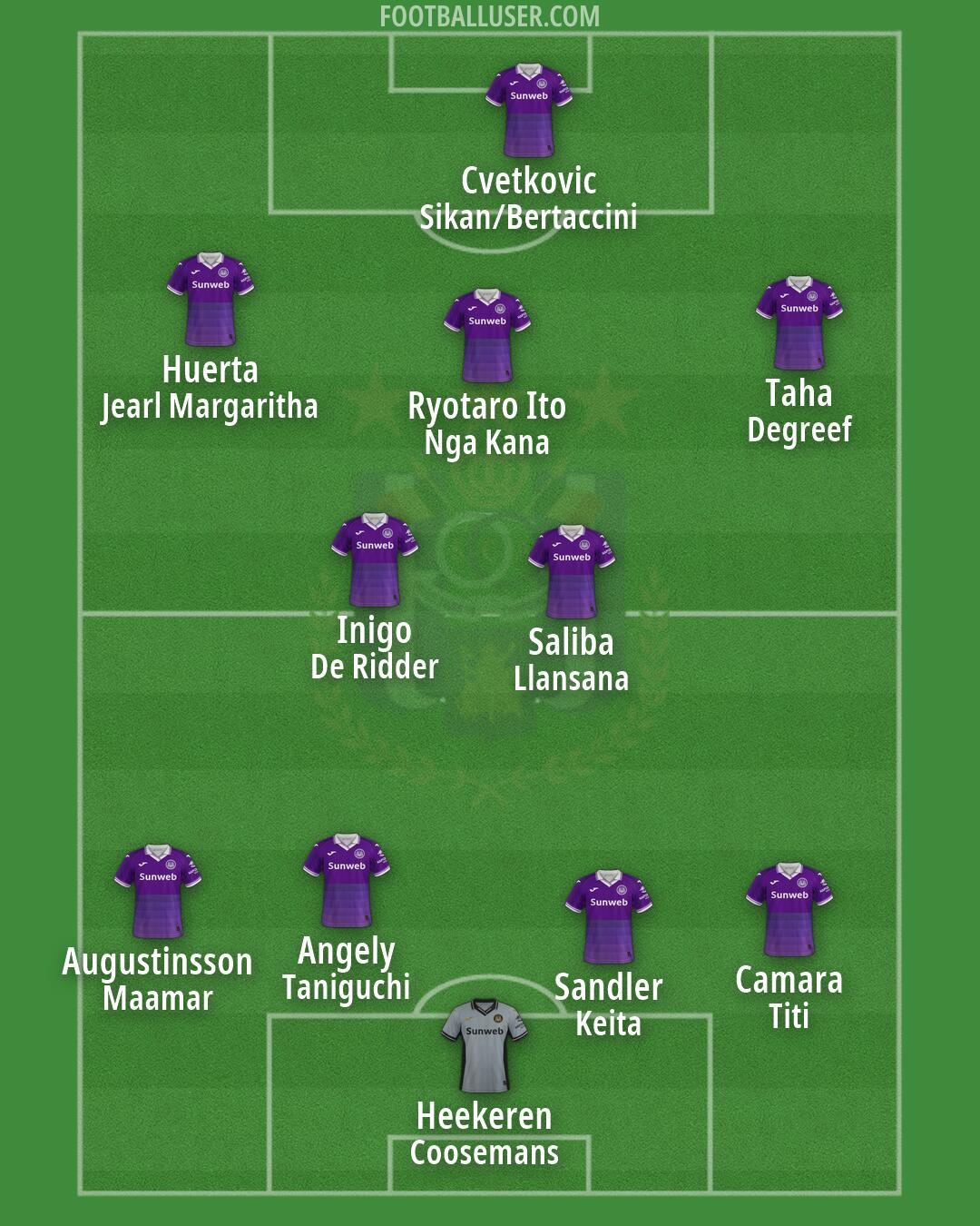 Anderlecht Formation 2026