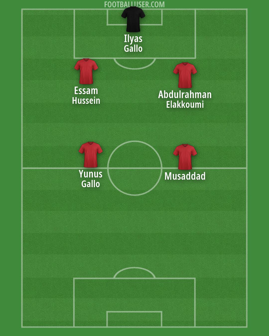 Custom Team Formation 2026