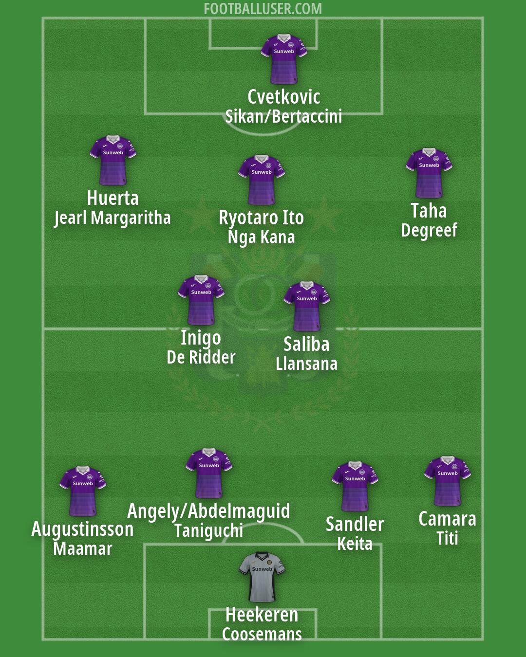 Anderlecht Formation 2026