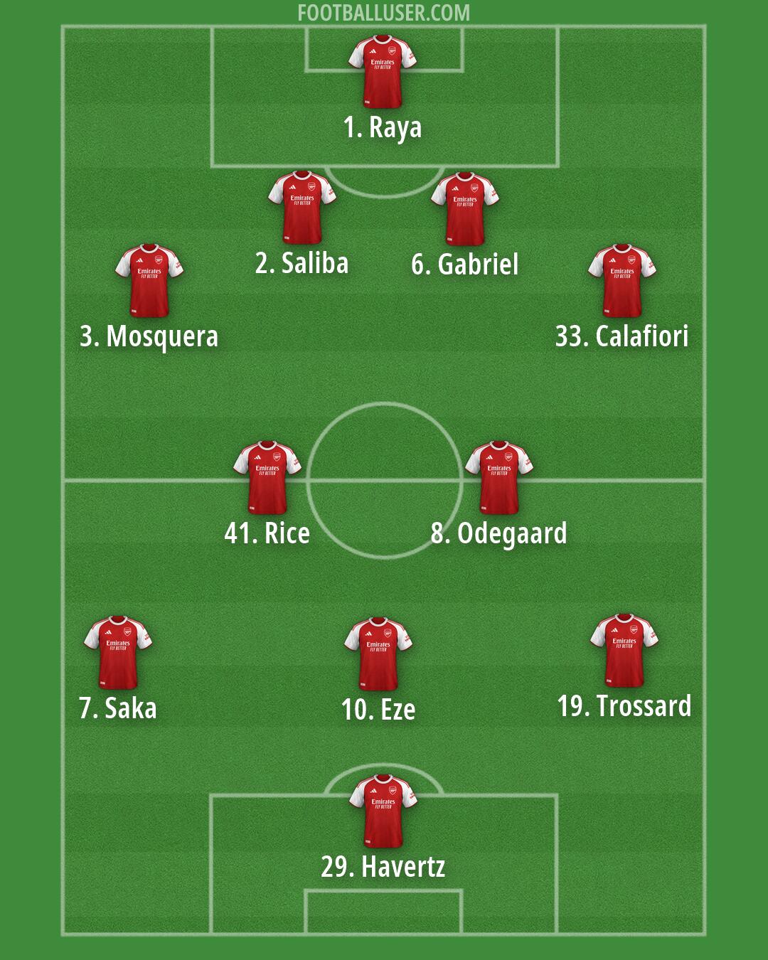 Arsenal Formation 2026