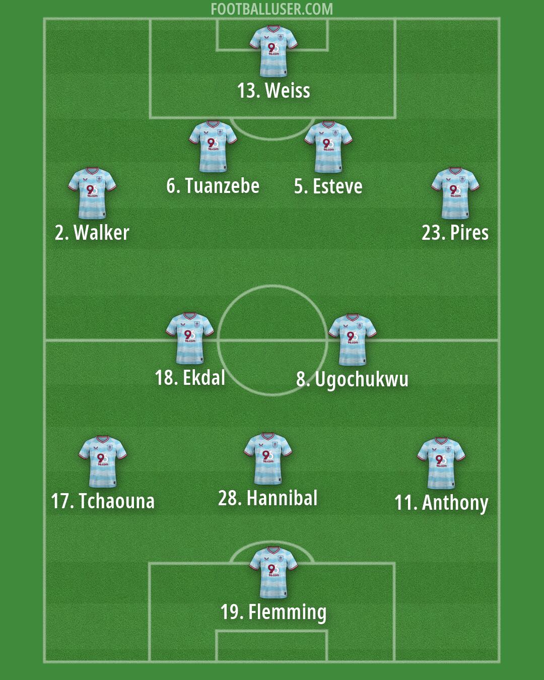 Burnley Formation 2026