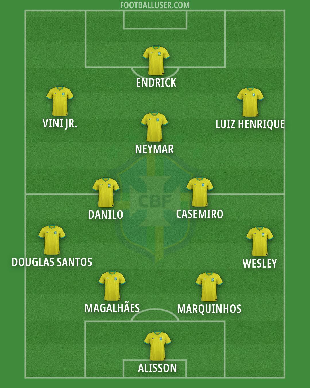 Brazil Formation 2026
