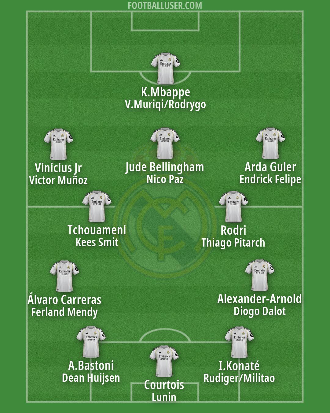 Real Madrid Formation 2026