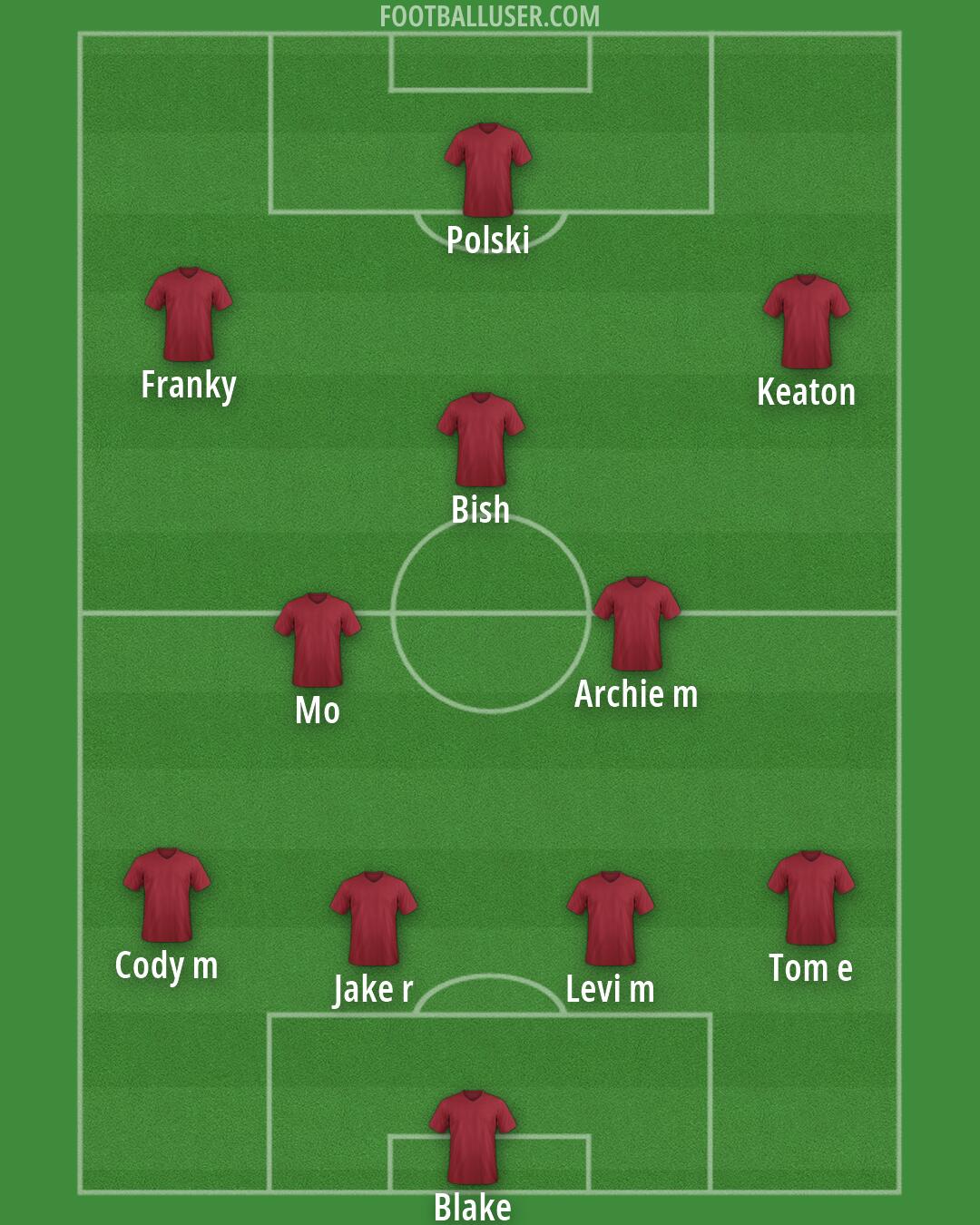 Custom Team Formation 2026