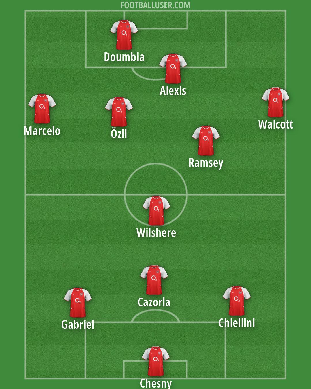 Arsenal Formation 2026