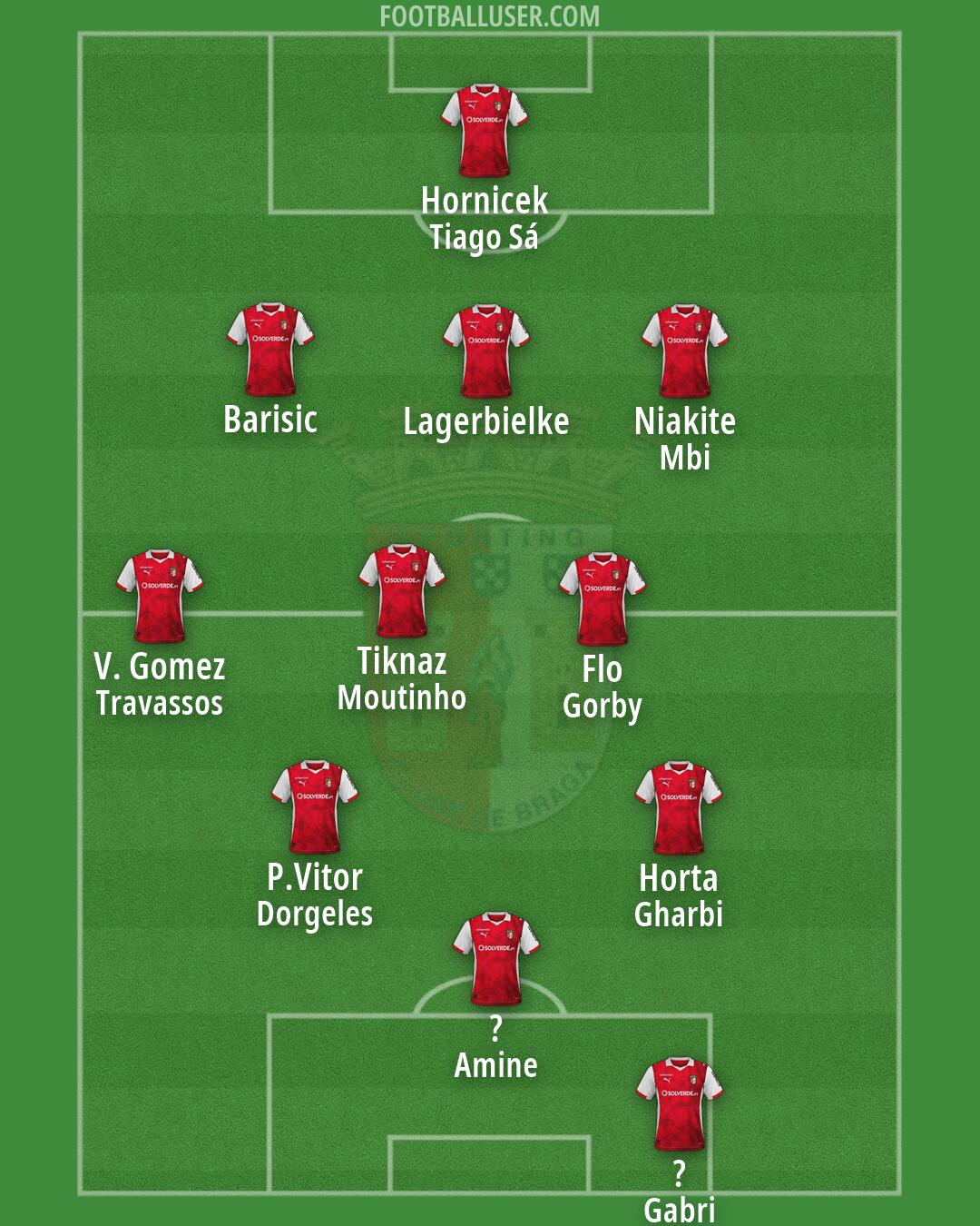 Sp. Braga Formation 2026