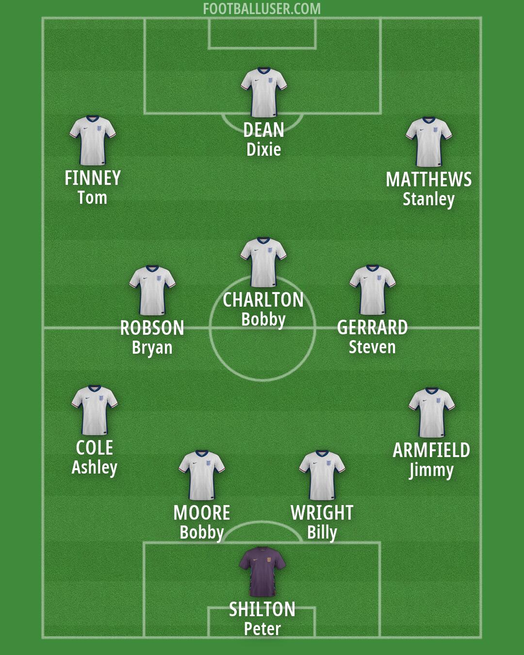 England Formation 2026