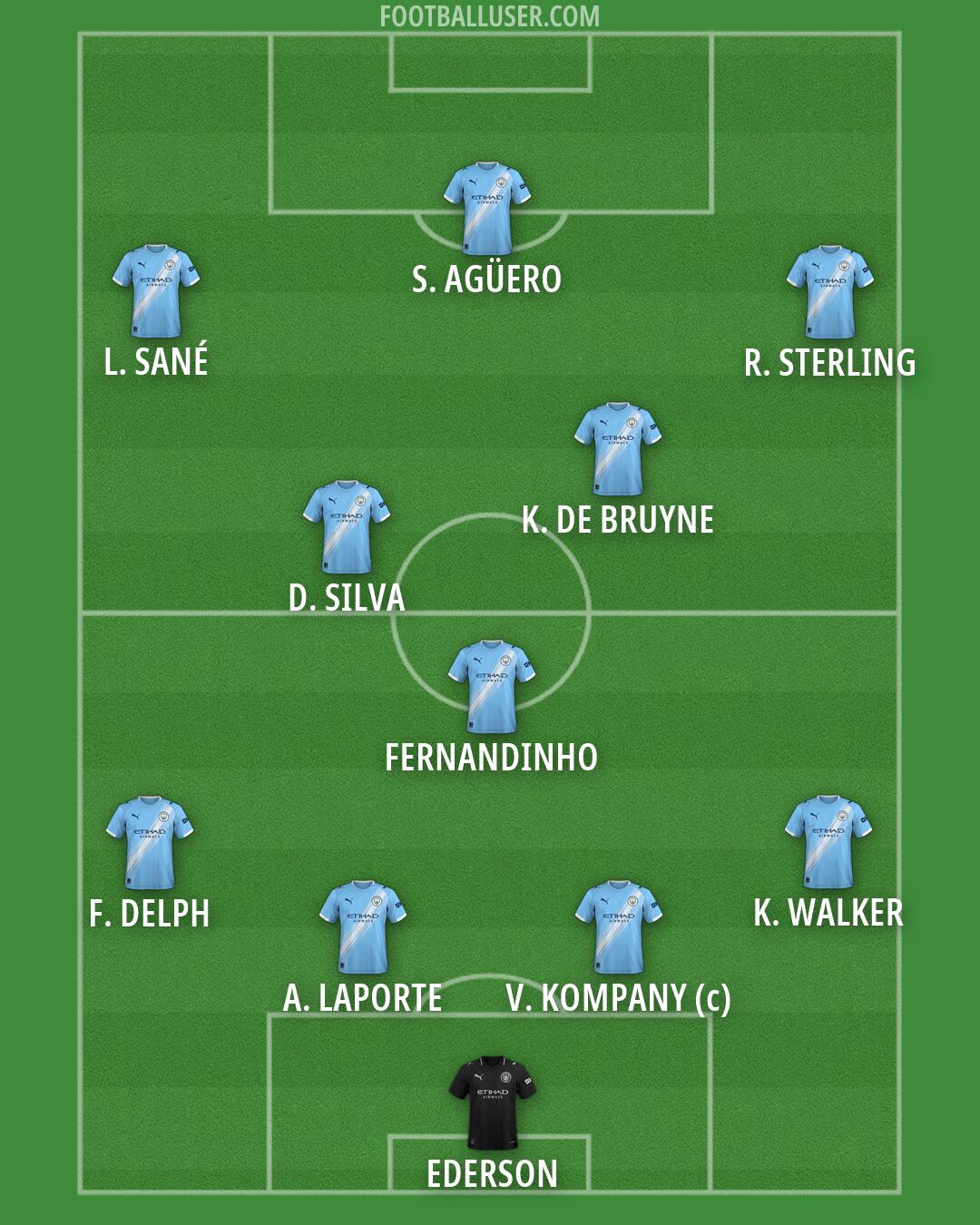 Man City Formation 2026