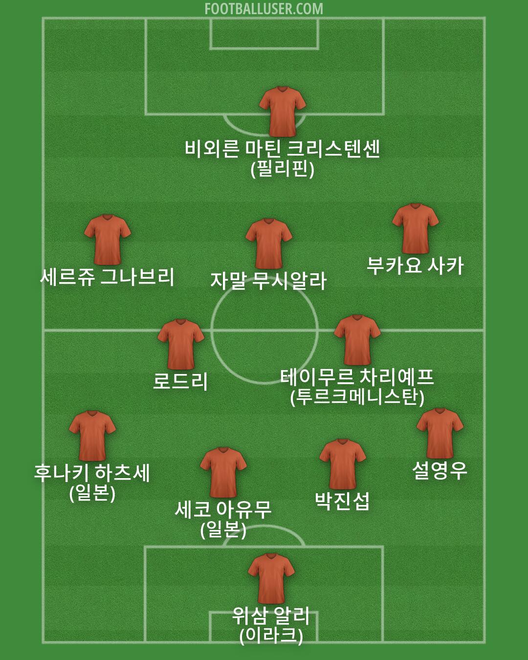 Custom Team Formation 2026