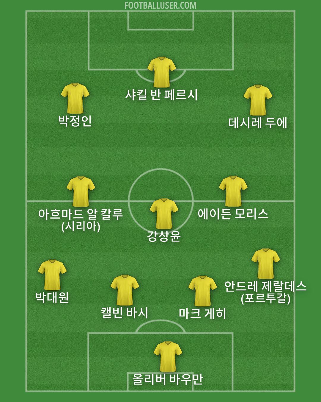 Custom Team Formation 2026