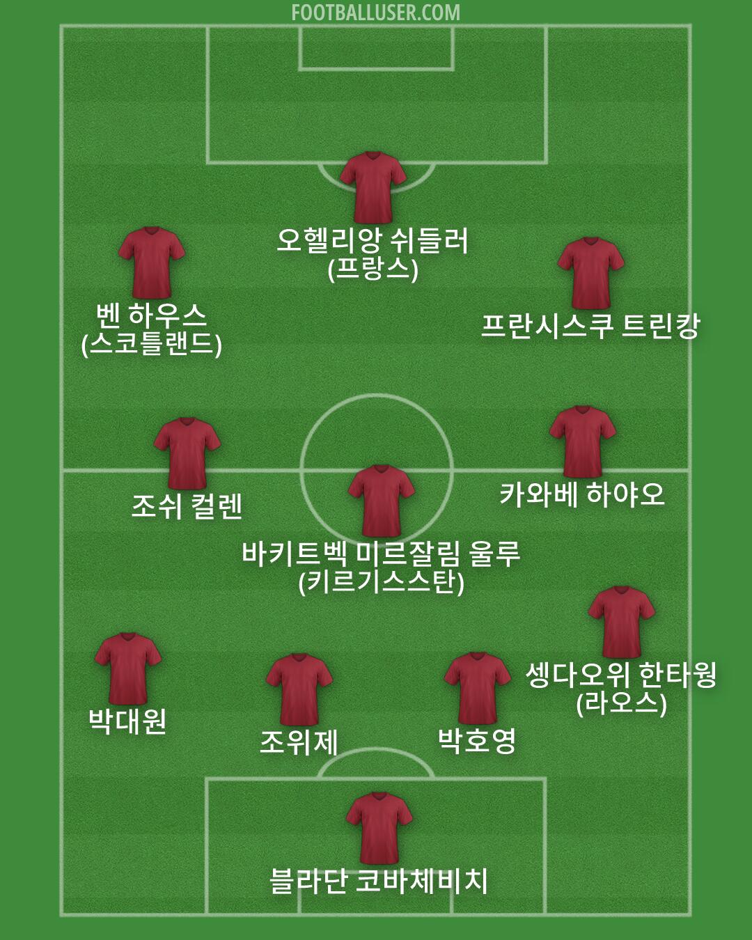 Custom Team Formation 2026