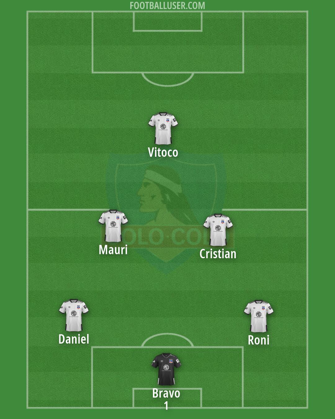 Colo Colo Formation 2026