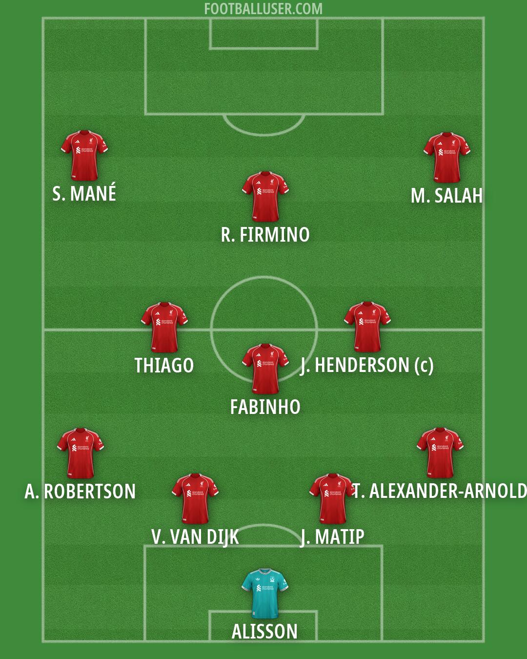 Liverpool Formation 2026