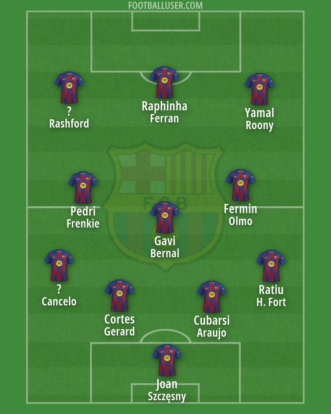 Barcelona Formation 2026