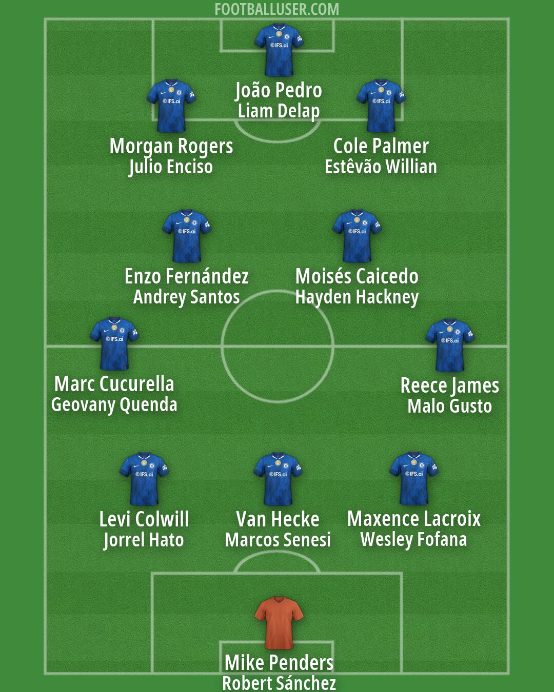 Chelsea Formation 2026
