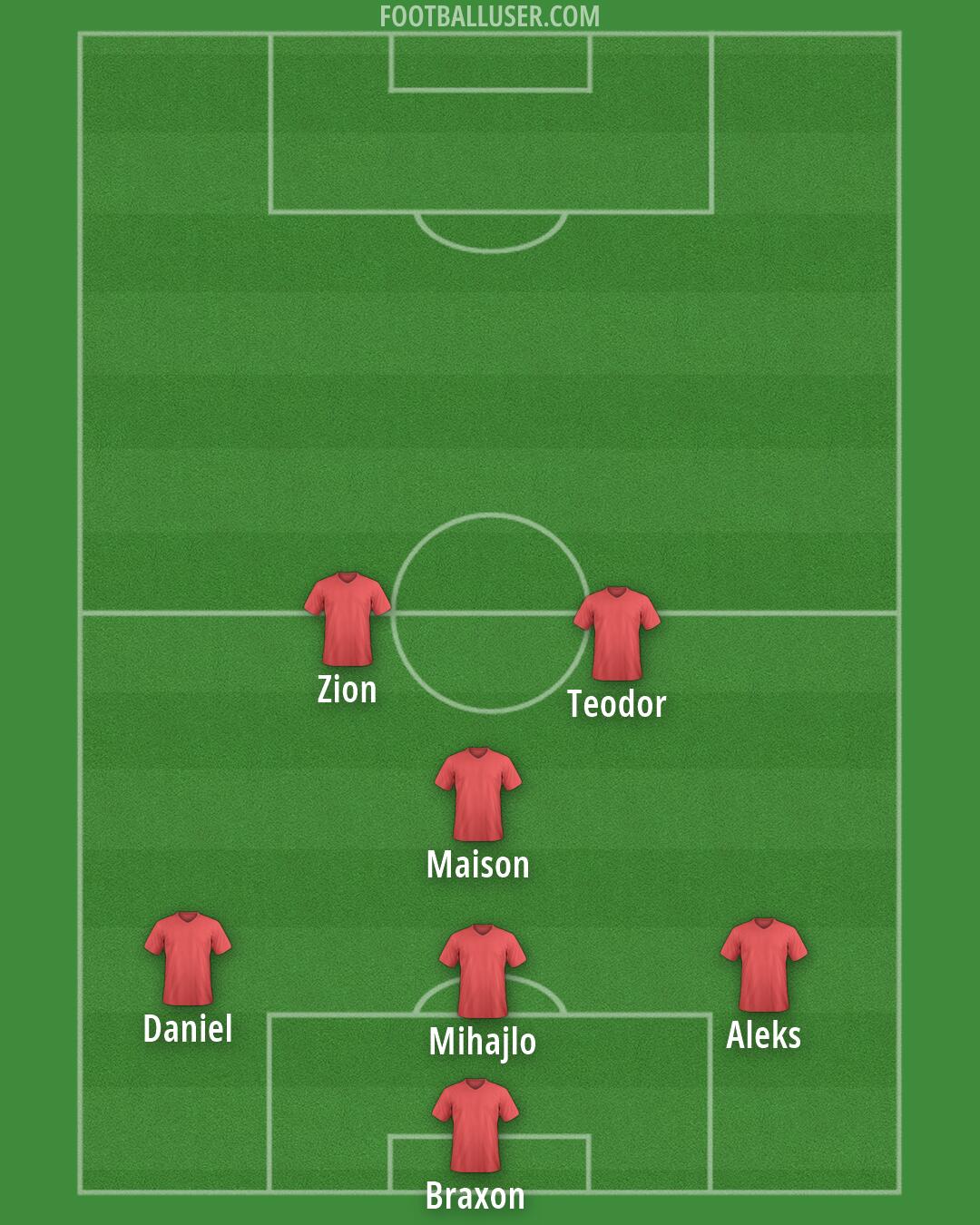 Custom Team Formation 2026
