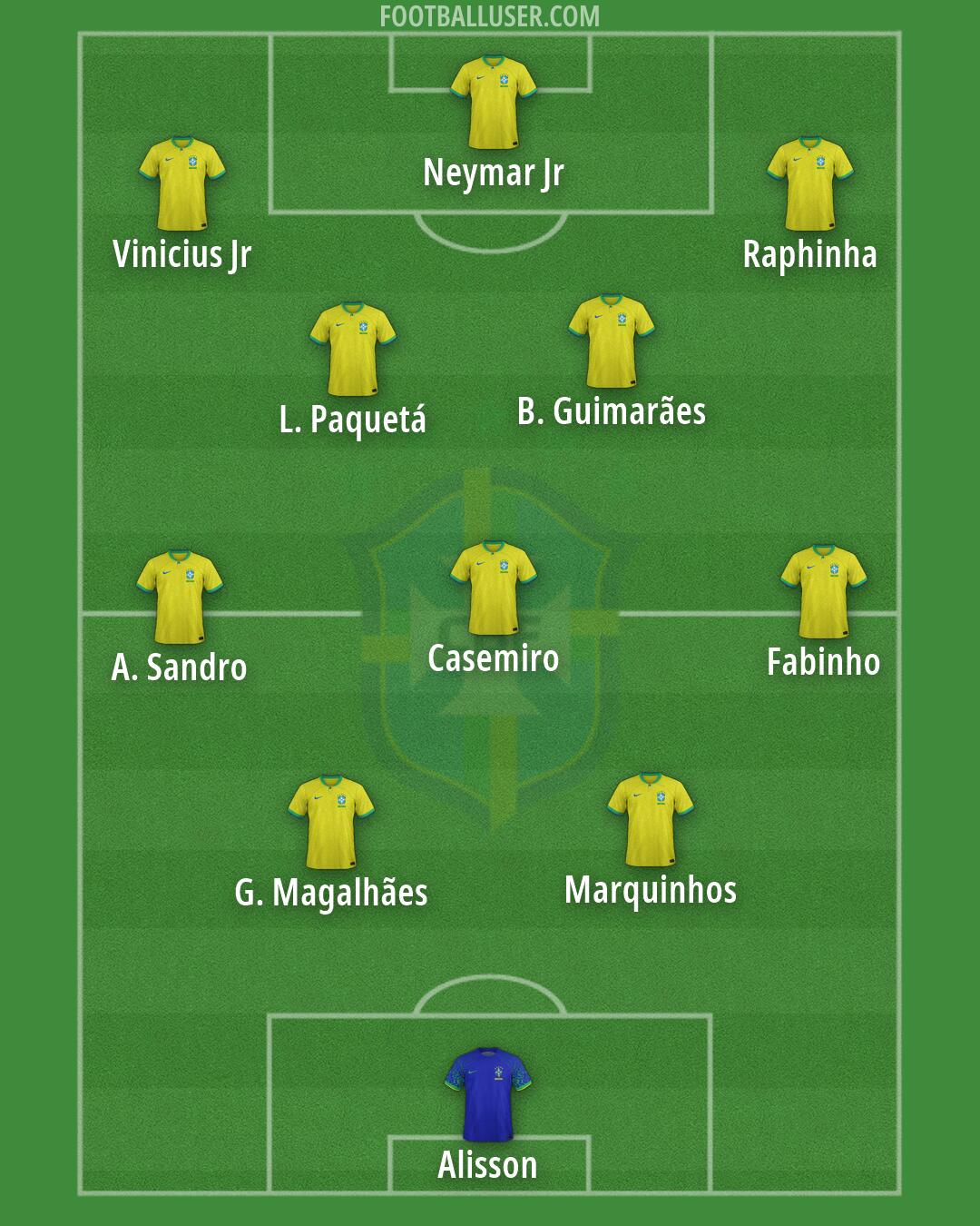 Brazil Formation 2026