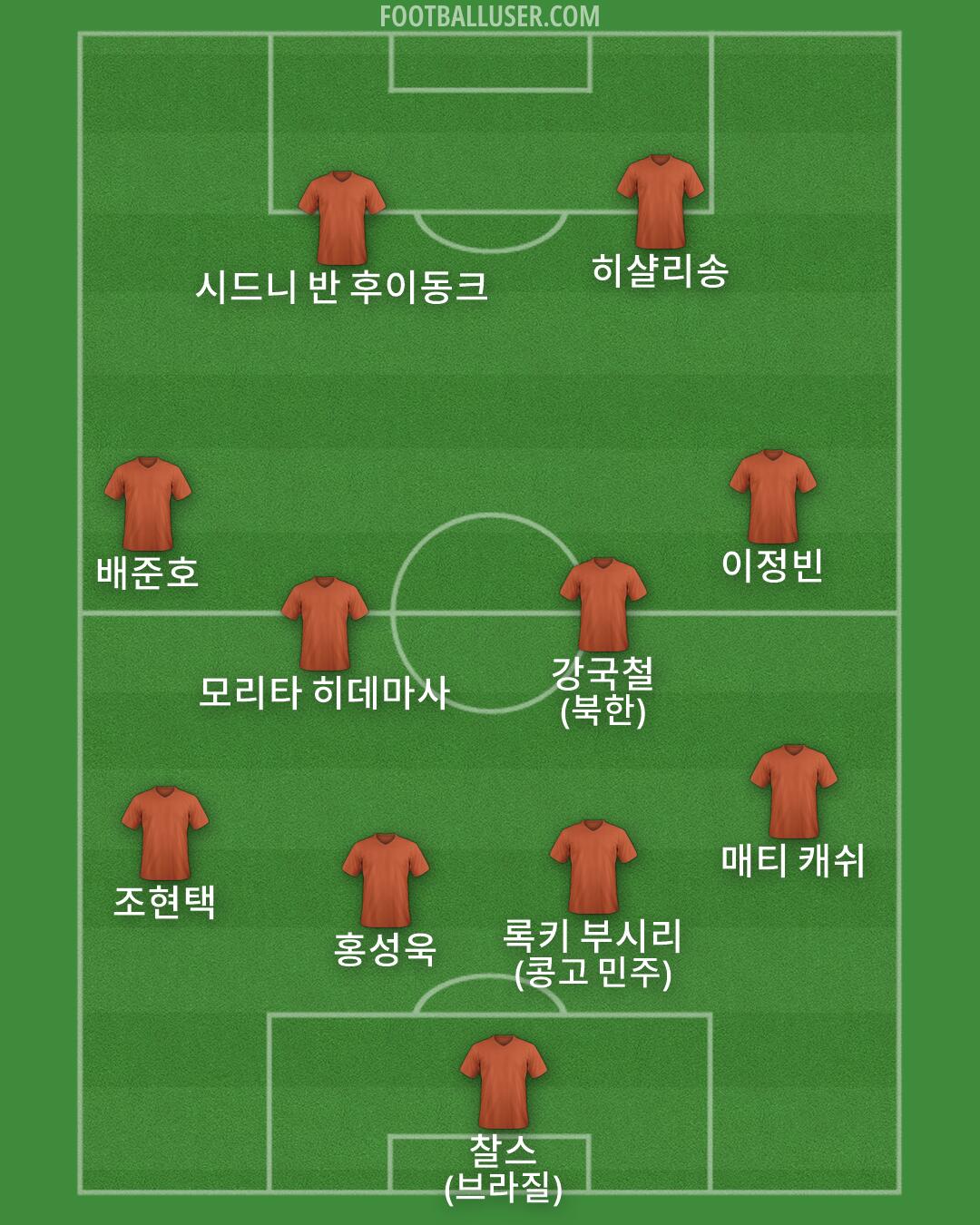 Custom Team Formation 2026