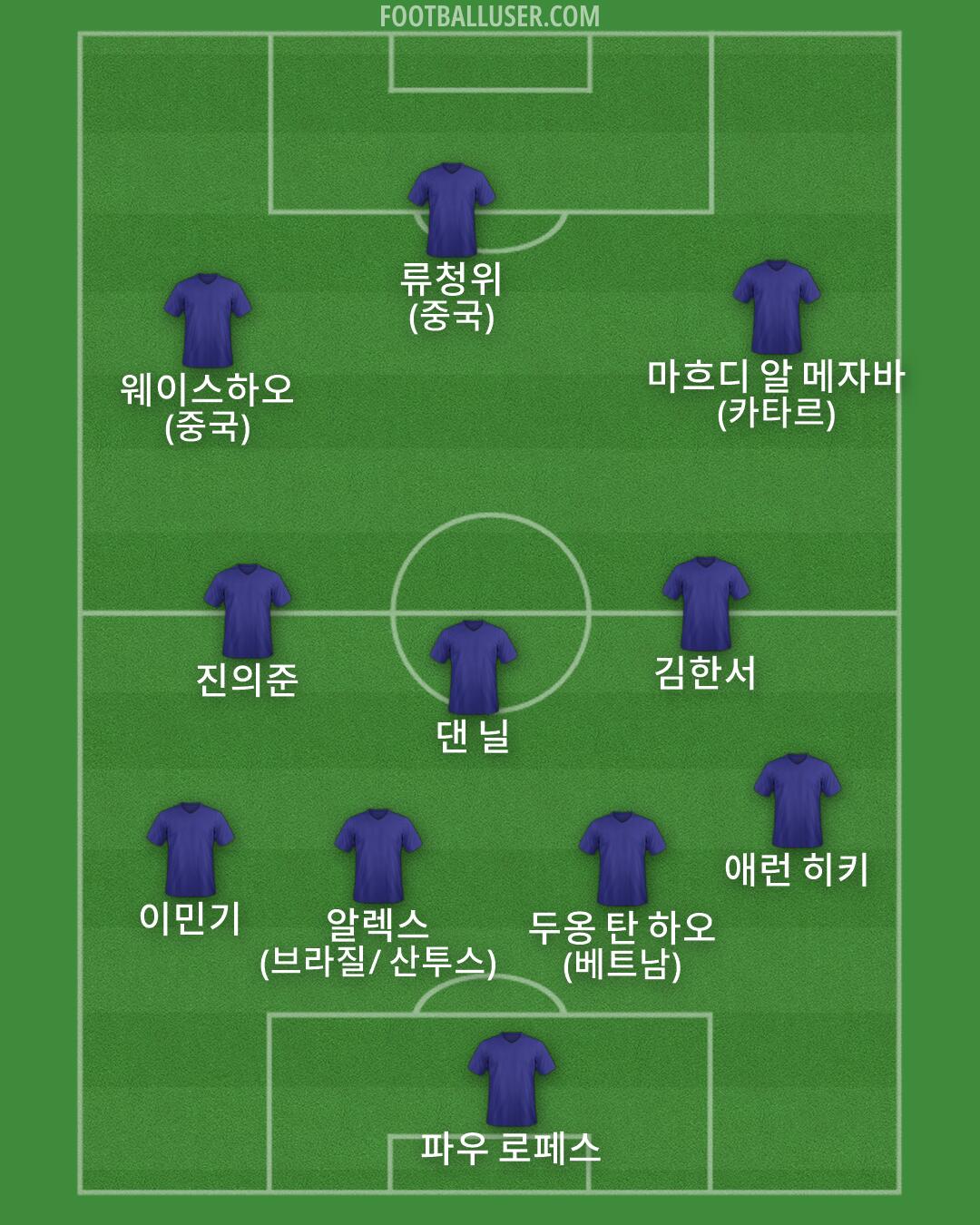 Custom Team Formation 2026