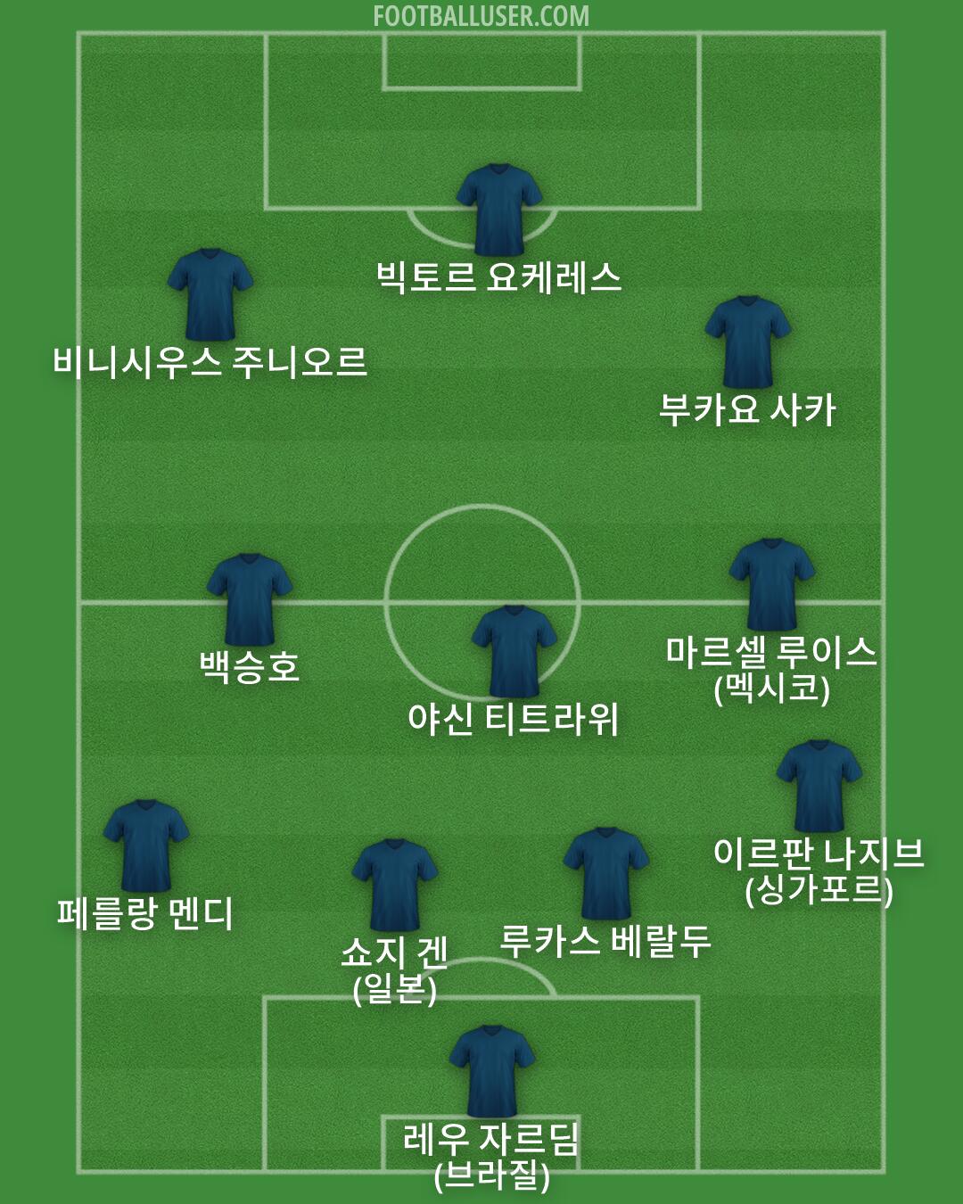 Custom Team Formation 2026
