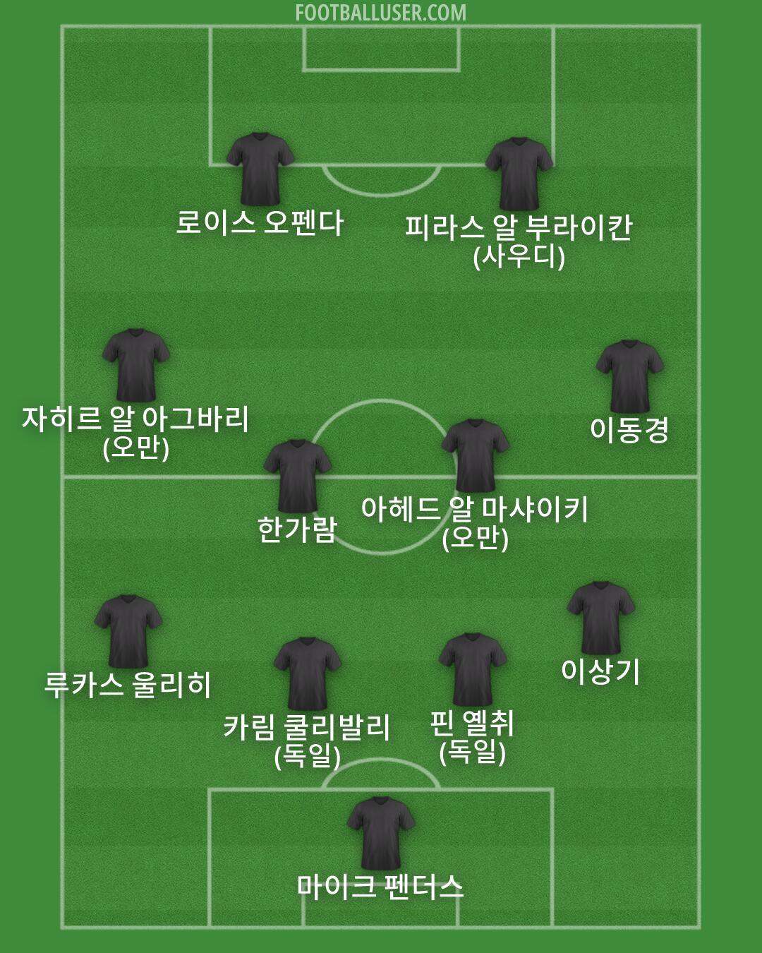 Custom Team Formation 2026