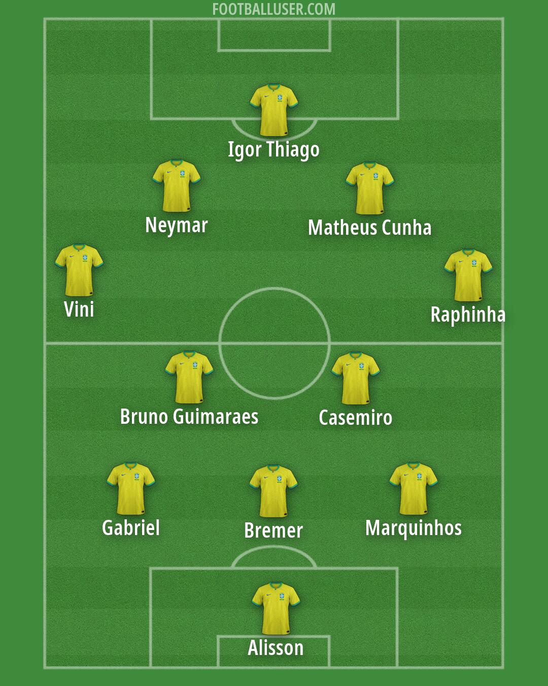 Brazil Formation 2026