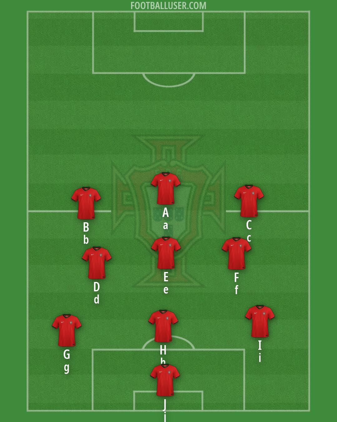 Portugal Formation 2026