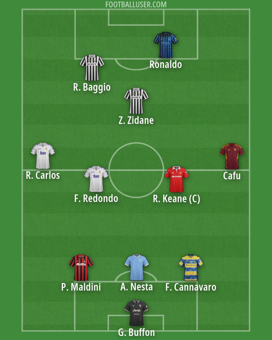 Custom Team Formation 2026