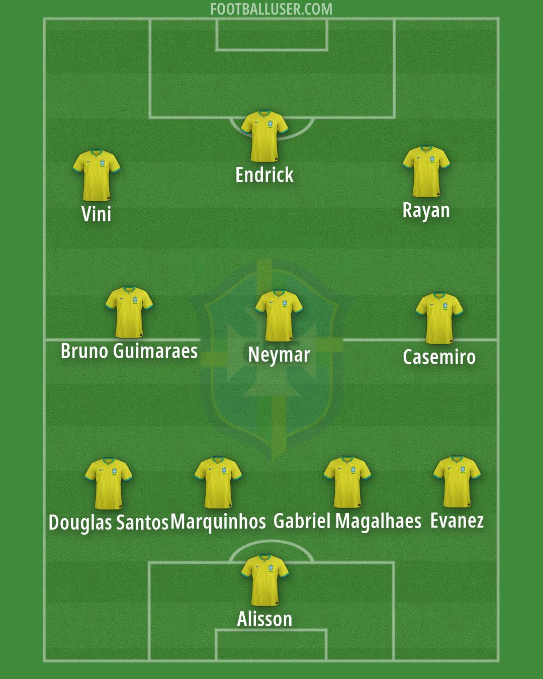 Brazil Formation 2026