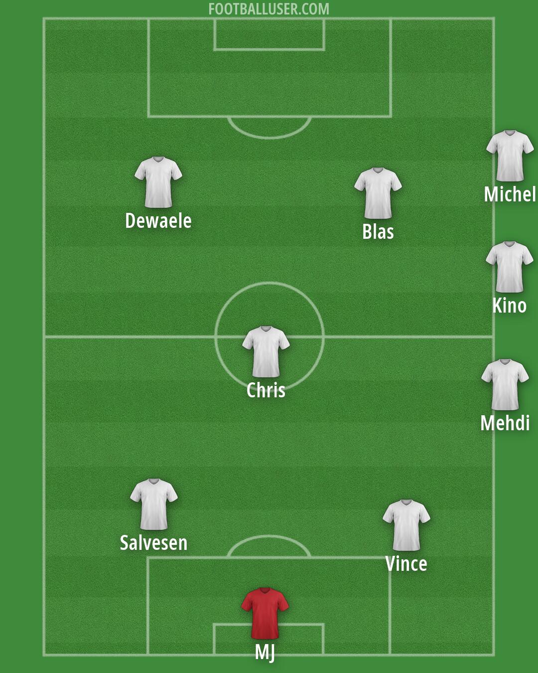 Custom Team Formation 2026