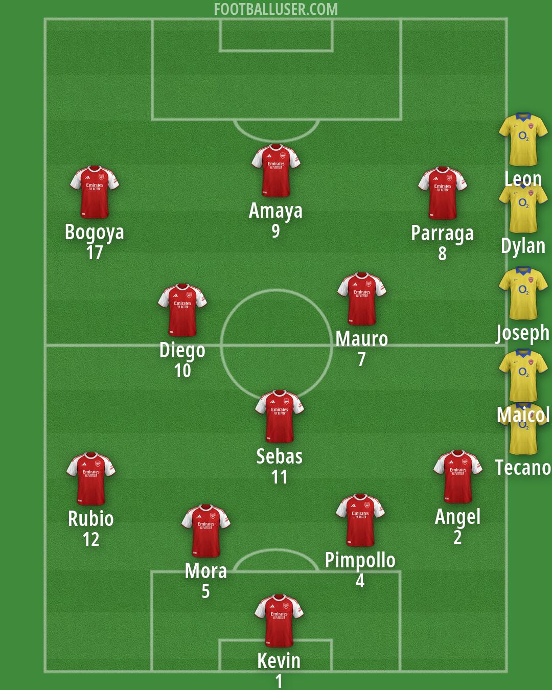 Arsenal Formation 2026
