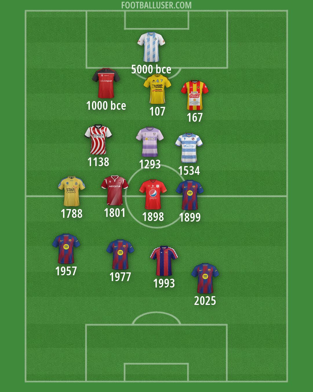 Custom Team Formation 2026